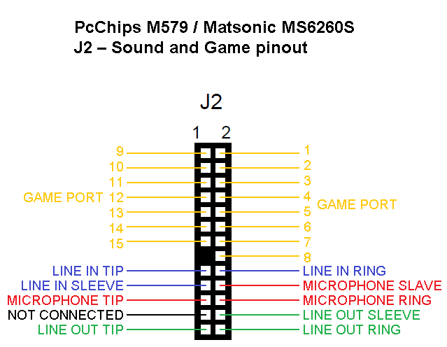 PcChips_M579_and_Matsonic_MS6260S_Sound_and_Gameport_pinout.png