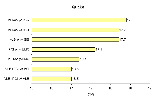 SiS496-497_bus_comparison_Quake.png