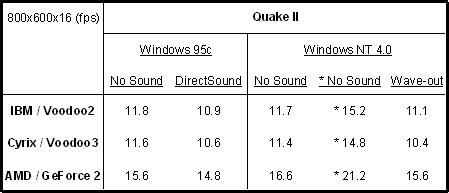 Voodoo_486_Quake2.png