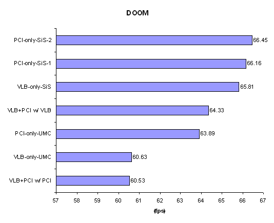 SiS496-497_bus_comparison_DOOM.png