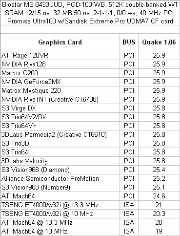 PCI_cards_POD100_Quake.png