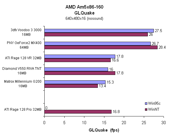 GLQuake_AMD5x86-160.png