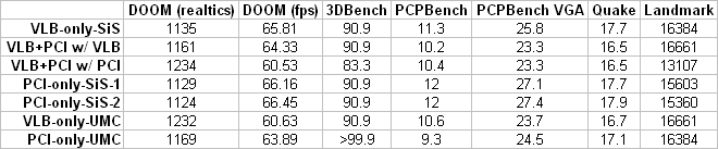 SiS496-497_bus_comparison_DATA.png