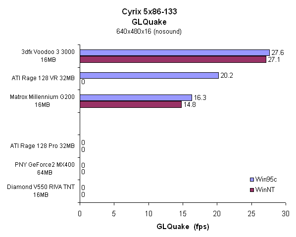 GLQuake_Cyrix5x86-133.png