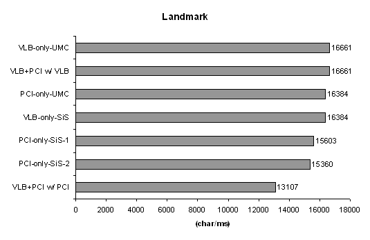 SiS496-497_bus_comparison_Landmark.png
