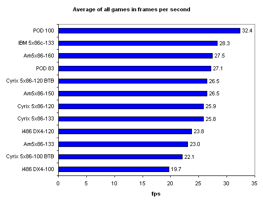Average_all_games.png