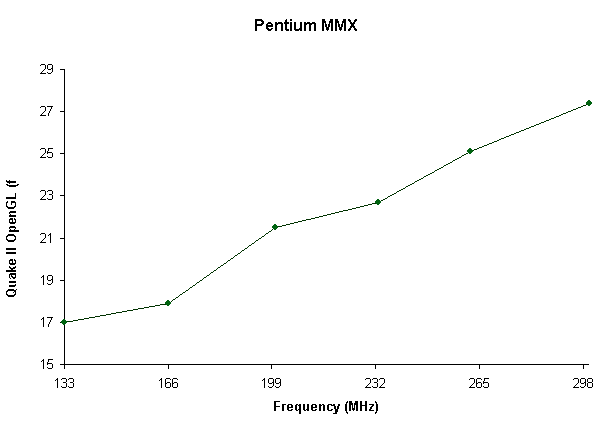 OpenGL_vs_Frequency_PentiumMMX.png
