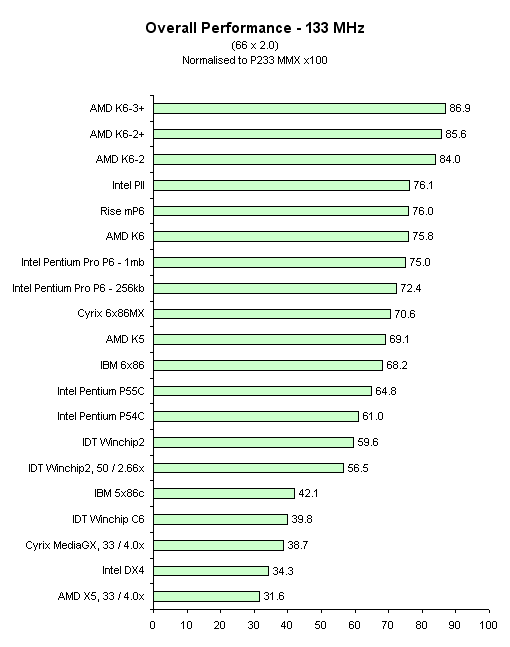 686_133MHz_Overall.png