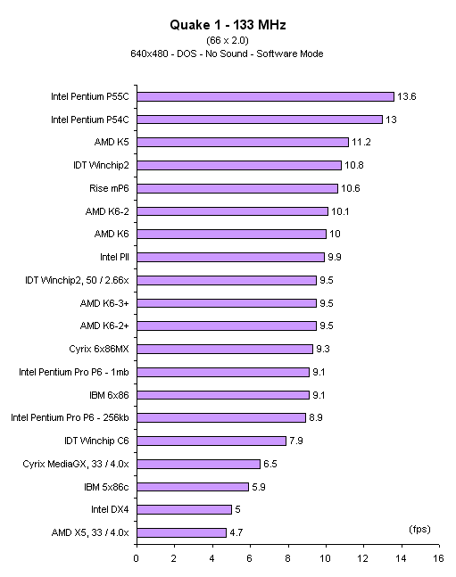 686_133MHz_Quake1.png