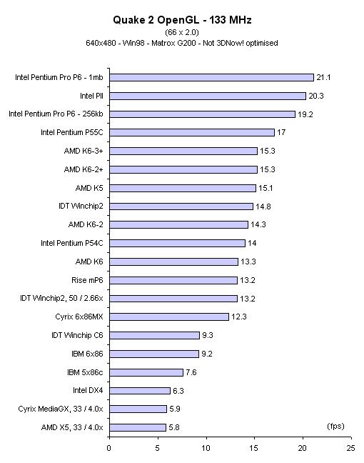 686_133MHz_Quake2-OpenGL.png