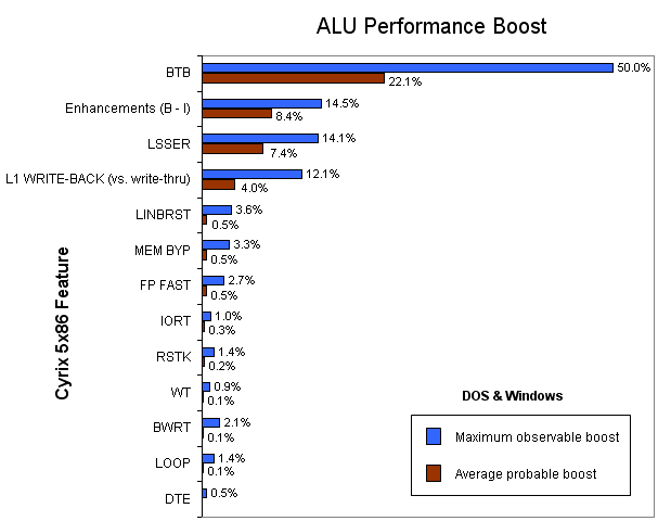 Cyrix_Registers_ALU.png