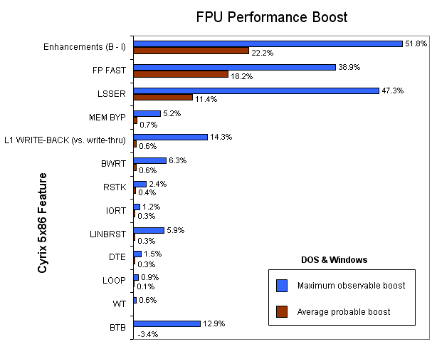 Cyrix_Registers_FPU.png