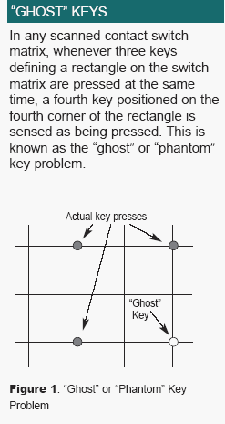 Ghost_Keys.gif