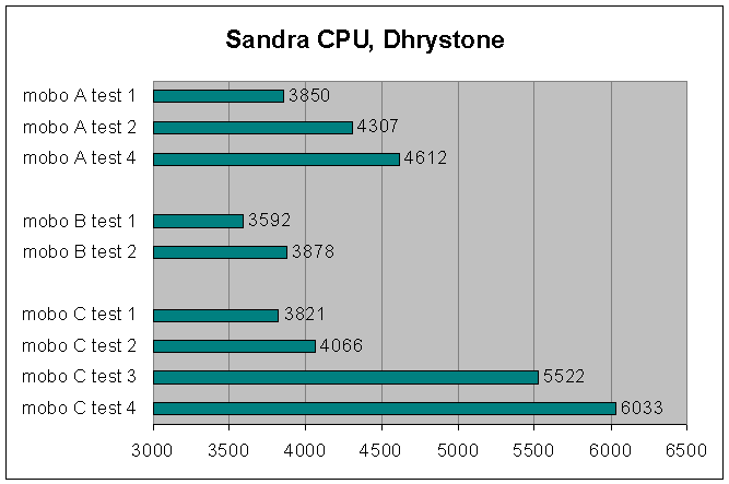 Sandra CPU Dhrystone.png