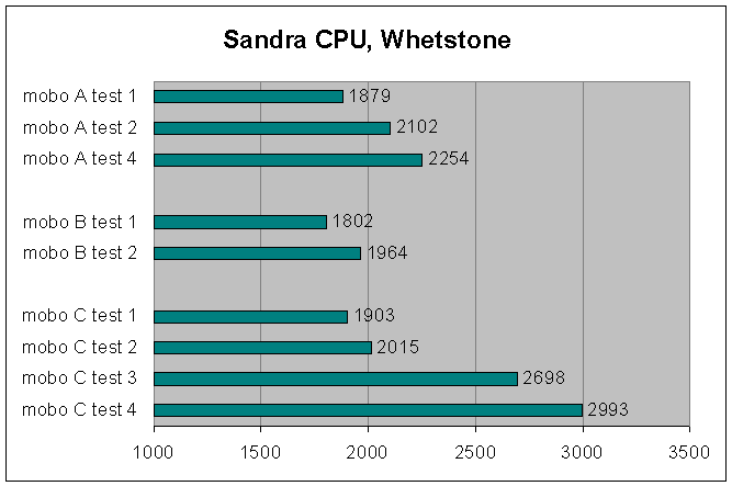Sandra CPU Whetstone.png
