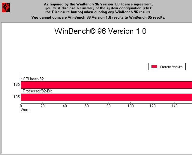 WinBench96-CPUMark.png