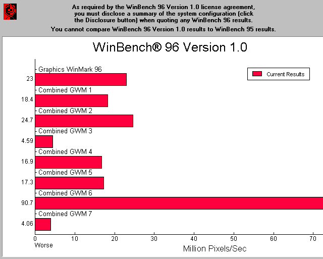 WinBench96-Graphics.png