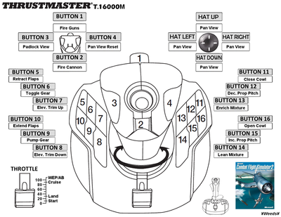 Thrustmaster T.16000M Template - ¥Weeds¥.png