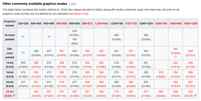 Screenshot_2023-02-21 VESA BIOS Extensions - Wikipedia.png