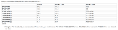 slowdown_cpuspd_setmul.png
