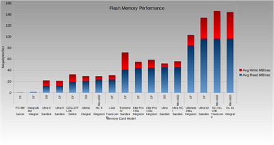 FlashMemoryBenchmarks.png