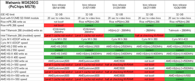 MS6260S_bios_versions_CPU_compatibility.png