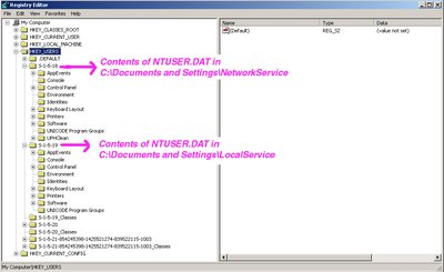 NTUSER.DAT_for_NetworkService_and_LocalService.jpg