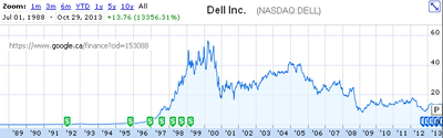 Dell_Stock.png