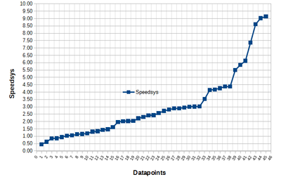 Speedsys Scale to 10.png