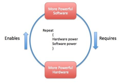 The-Hardware-Software-Cycle.png