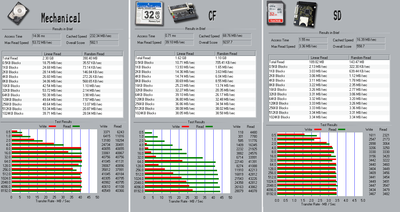 hdd_cf_sd.png