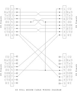 1024px-D9_Dual_Null_Modem_Wiring.png