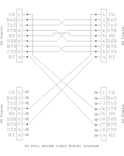 1024px-D9_Dual_Null_Modem_Wiring.png