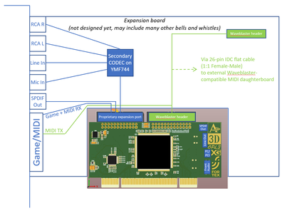 Layout 0.2b.png