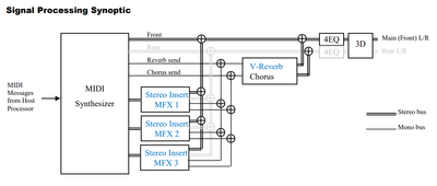 synth_architecture.png