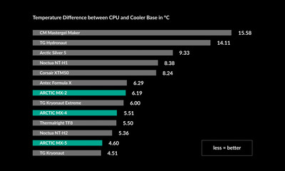 mx-temperature-difference-graph.jpg