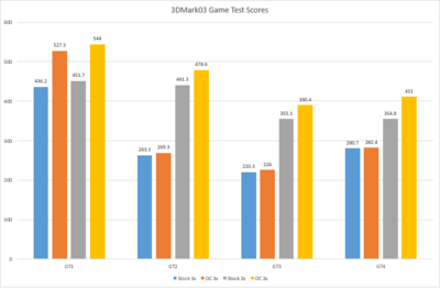 Game Scores.PNG
