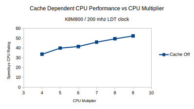 K8_speedsys_nocache.png