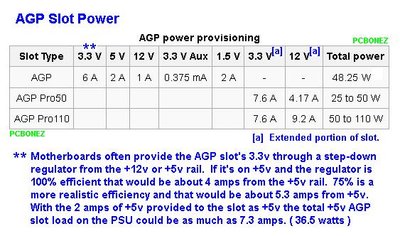 AGP Slot Power.jpg