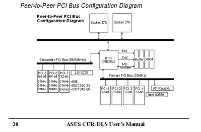 CUR-DLS_PCI.jpg