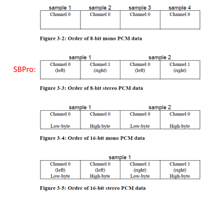 SBPro PCM Stereo data.png