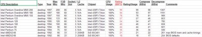 2016-11-09 20_02_04-7-Zip Benchmark, DOS Edition - Google Sheets.jpg