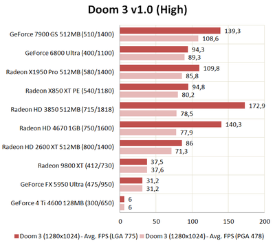 Doom3 (PGA 478).png