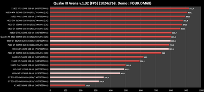 Quake III Arena.png