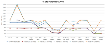 Fillrate benchmark.png