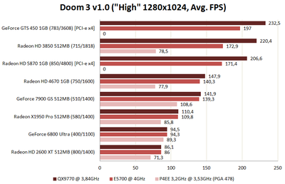 Doom 3.png