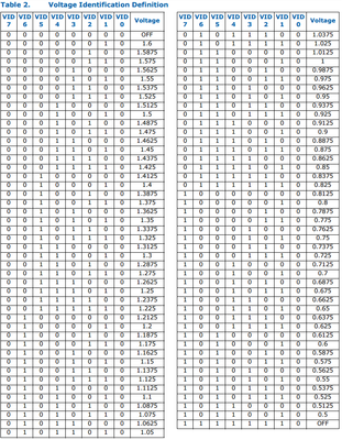 Pentium Dual-Core Pin to VID Table.png