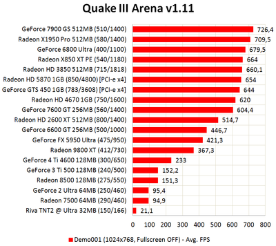 Quke III Arena.png