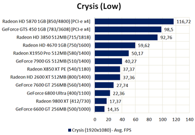 Crysis Low HFD.png
