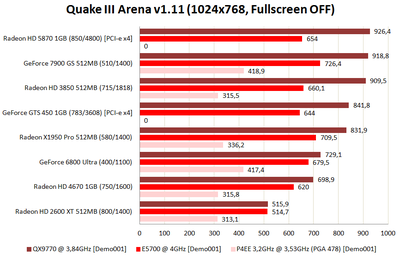 Quake III Arena [Demo001].png